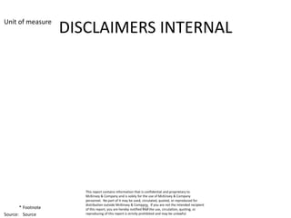 Unit of measure
                    DISCLAIMERS INTERNAL




                       This report contains information that is confidential and proprietary to
                       McKinsey & Company and is solely for the use of McKinsey & Company
                       personnel. No part of it may be used, circulated, quoted, or reproduced for
                       distribution outside McKinsey & Company. If you are not the intended recipient
       * Footnote      of this report, you are hereby notified 171the use, circulation, quoting, or
                                                                that
Source: Source         reproducing of this report is strictly prohibited and may be unlawful.
 