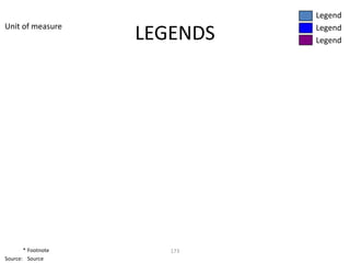 Legend
Unit of measure
                    LEGENDS   Legend
                              Legend




       * Footnote      173
Source: Source
 