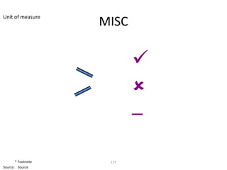 Unit of measure
                    MISC

                           
                           
                           –

       * Footnote    175
Source: Source
 