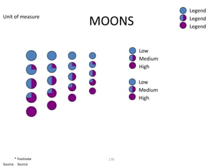 Legend
Unit of measure
                    MOONS            Legend
                                     Legend



                            Low
                            Medium
                            High

                            Low
                            Medium
                            High




       * Footnote     176
Source: Source
 