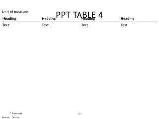 Unit of measure
Heading             Heading   PPT TABLE 4
                                    Heading     Heading
Text                Text                 Text   Text




       * Footnote                  183
Source: Source
 