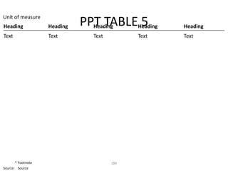 Unit of measure
Heading             Heading   PPT TABLEHeading
                                Heading 5           Heading
Text                Text        Text         Text   Text




       * Footnote                      184
Source: Source
 