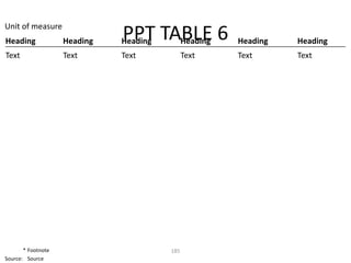 Unit of measure
Heading             Heading   PPT TABLE 6
                              Heading
                                    Heading          Heading   Heading
Text                Text      Text            Text   Text      Text




       * Footnote                       185
Source: Source
 
