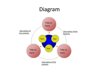 Diagram

                               Title in
                               here
 Description of                                      Description of the
the contents                                        contents

                        Text              Text



                                Text
             Title in                            Title in
             here                                here


                          Description of the
                         contents
 