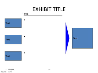 EXHIBIT TITLE
                    Title

                    •
     Text




                    •
                                            Text
     Text




                    •
     Text




       * Footnote                 190
Source: Source
 