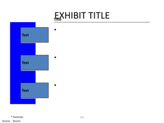 EXHIBIT TITLE
                      Title

                      •
               Text




                      •
               Text




                      •
               Text




       * Footnote             191
Source: Source
 