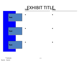 EXHIBIT TITLE
                    Title           Title

                    •                 •
            Text




                    •                 •
            Text




                    •                 •
            Text




       * Footnote              192
Source: Source
 