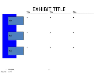 Title
                            EXHIBIT TITLE
                                    Title   Title


                    •               •       •
          Text




                    •               •       •
          Text




                    •               •       •
          Text




       * Footnote                 193
Source: Source
 