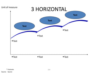 Unit of measure
                             3 HORIZONTAL
                                                        Text

                                        Text

                      Text
                                               • Text
                               • Text
             • Text




             • Text            • Text          • Text



       * Footnote                       204
Source: Source
 