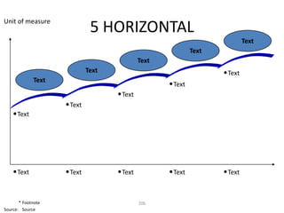 Unit of measure
                              5 HORIZONTAL
                                                                             Text
                                                             Text
                                             Text
                             Text                                   • Text
             Text
                                                    • Text
                                    • Text
                    • Text
    • Text




    • Text          • Text          • Text          • Text          • Text


       * Footnote                            206
Source: Source
 
