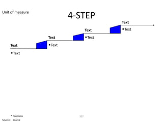 Unit of measure
                             4-STEP
                                              Text
                                     Text     • Text
                    Text             • Text
      Text          • Text
      • Text




       * Footnote              207
Source: Source
 