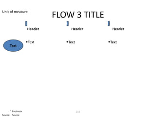 Unit of measure
                             FLOW 3 TITLE
                    Header        Header        Header


                    •Text       •Text         •Text
      Text




       * Footnote                       211
Source: Source
 