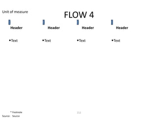 Unit of measure
                                FLOW 4
       Header          Header           Header     Header


     •Text          •Text         •Text          •Text




       * Footnote                 212
Source: Source
 