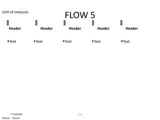 Unit of measure
                                 FLOW 5
     Header            Header      Header        Header     Header


    •Text           •Text       •Text         •Text       •Text




       * Footnote                       214
Source: Source
 