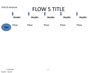 Unit of measure
                             FLOW 5 TITLE
                Header      Header      Header      Header     Header


               •Text     •Text       •Text       •Text       •Text
   Text




       * Footnote                       215
Source: Source
 