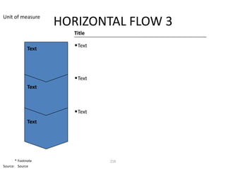 Unit of measure
                     HORIZONTAL FLOW 3
                       Title

              Text
                       •Text



                       •Text
              Text



                       •Text
              Text




       * Footnote              216
Source: Source
 