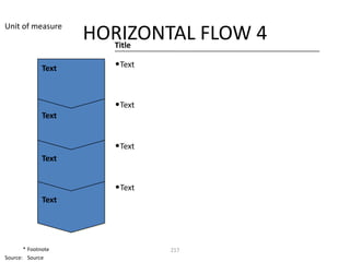 Unit of measure
                     HORIZONTAL FLOW 4
                       Title

              Text     •Text


                       •Text
              Text


                       •Text
              Text


                       •Text
              Text




       * Footnote              217
Source: Source
 