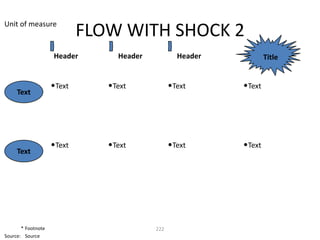 Unit of measure
                            FLOW WITH SHOCK 2
                    Header       Header           Header           Title


                    •Text      •Text            •Text      •Text
     Text




                    •Text      •Text            •Text      •Text
     Text




       * Footnote                         222
Source: Source
 