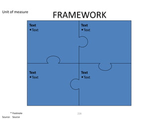 Unit of measure
                             FRAMEWORK
                    Text           Text
                    • Text         • Text




                    Text           Text
                    • Text         • Text




       * Footnote                226
Source: Source
 