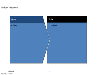 Unit of measure



            Title    Title

            • Text     • Text




       * Footnote    227
Source: Source
 