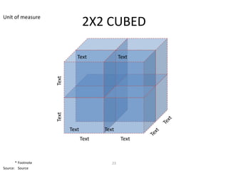 Unit of measure
                                  2X2 CUBED

                    Text
                    Text      Text               Text




                           Text          Text
                                  Text            Text



       * Footnote                           23
Source: Source
 