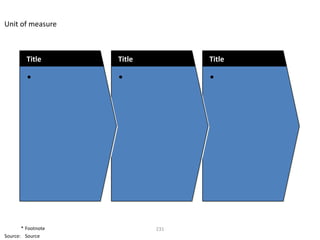 Unit of measure



         Title      Title         Title

         •          •             •




       * Footnote           231
Source: Source
 