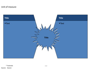 Unit of measure



    Title                   Title

    • Text                  • Text




                    Title




       * Footnote   232
Source: Source
 