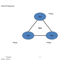 Unit of measure


                                             • Text
                                    Text




                                    Text


                             Text              Text


                    • Text                 • Text




       * Footnote                   233
Source: Source
 