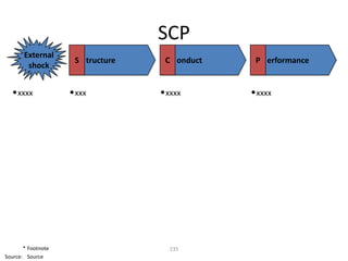 SCP
       External
                     S tructure    C onduct    P erformance
        shock


  • xxxx            • xxx         • xxxx      • xxxx




       * Footnote                   235
Source: Source
 