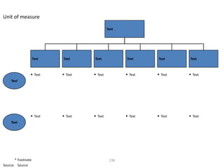 Unit of measure

                                             Text




                    Text   Text     Text            Text     Text     Text



                • Text     • Text   • Text          • Text   • Text   • Text
    Text




                • Text     • Text   • Text          • Text   • Text   • Text
    Text




       * Footnote                             238
Source: Source
 