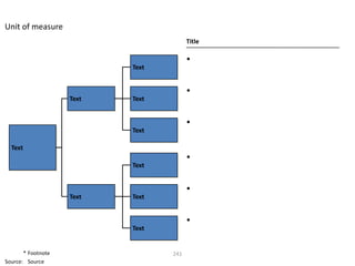 Unit of measure
                                        Title

                                        •
                           Text


                                        •
                    Text   Text


                                        •
                           Text

  Text
                                        •
                           Text


                                        •
                    Text   Text


                                        •
                           Text


       * Footnote                 241
Source: Source
 