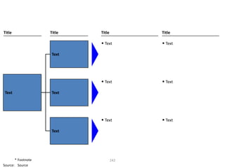 Title               Title   Title         Title

                            • Text        • Text

                    Text




                            • Text        • Text

 Text               Text




                            • Text        • Text

                    Text




       * Footnote                   242
Source: Source
 