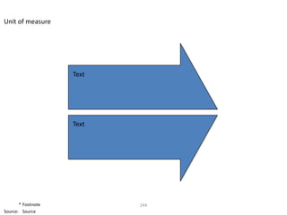 Unit of measure




                    Text




                    Text




       * Footnote          244
Source: Source
 