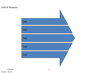 Unit of measure




                    Text


                    Text


                    Text


                    Text


                    Text




       * Footnote          245
Source: Source
 