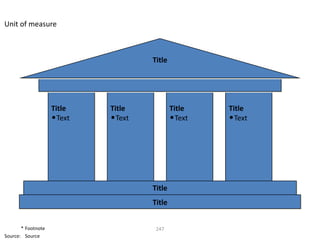 Unit of measure



                                      Title




                    Title    Title            Title    Title
                    • Text   • Text           • Text   • Text




                                      Title
                                      Title


       * Footnote                      247
Source: Source
 
