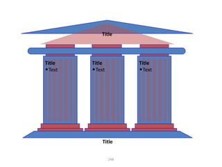 Title




Title    Title          Title
• Text   • Text         • Text




             Title


                  248
 