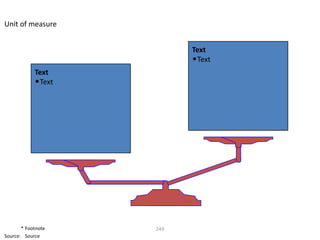 Unit of measure


                           Text
                           • Text
            Text
            • Text




       * Footnote    249
Source: Source
 