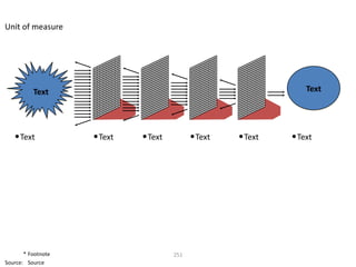Unit of measure




          Text                                                    Text




   • Text           • Text   • Text         • Text   • Text   • Text




       * Footnote                     251
Source: Source
 