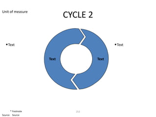 Unit of measure
                           CYCLE 2

  • Text                                    • Text


                    Text             Text




       * Footnote             253
Source: Source
 