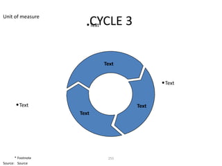 Unit of measure
                           CYCLE 3
                      • Text




                               Text


                                             • Text


       • Text                         Text
                    Text




       * Footnote               255
Source: Source
 