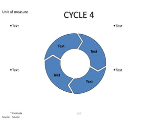 Unit of measure
                           CYCLE 4
      • Text                                 • Text



                      Text
                                      Text



      • Text                                 • Text
                    Text
                                    Text




       * Footnote             257
Source: Source
 