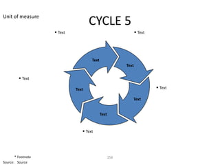 Unit of measure
                                    CYCLE 5
                    • Text                                      • Text




                                     Text
                                                         Text


         • Text

                             Text                                        • Text

                                                            Text


                                            Text


                                • Text



       * Footnote                                  258
Source: Source
 
