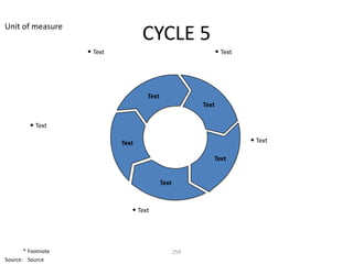 Unit of measure
                                    CYCLE 5
                    • Text                                      • Text




                                     Text
                                                         Text


         • Text

                             Text                                        • Text

                                                            Text


                                            Text


                                • Text



       * Footnote                                  259
Source: Source
 
