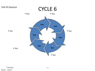 Unit of measure
                                           CYCLE 6
                           • Text                          • Text



                                              Text
                                                                  Text

         • Text                                                                 • Text
                                    Text
                                                                         Text



                                           Text
                  • Text                                   Text


                                                            • Text




       * Footnote                                    260
Source: Source
 