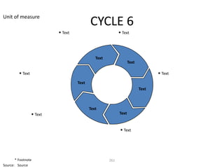 Unit of measure
                                           CYCLE 6
                           • Text                          • Text



                                              Text
                                                                  Text

         • Text                                                                 • Text
                                    Text
                                                                         Text



                                           Text
                  • Text                                   Text


                                                            • Text




       * Footnote                                    261
Source: Source
 