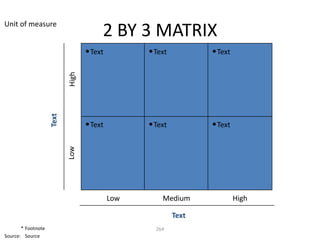 Unit of measure
                                       2 BY 3 MATRIX
                                  • Text         • Text          • Text

                           High
                    Text




                                  • Text         • Text          • Text
                           Low




                                           Low       Medium               High

                                                          Text
       * Footnote                                  264
Source: Source
 