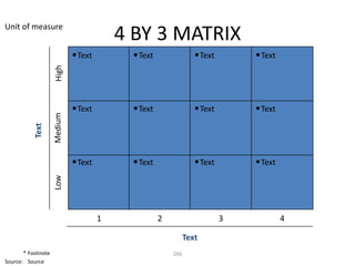 Unit of measure
                                          4 BY 3 MATRIX
                    High     • Text        • Text                • Text       • Text




                             • Text        • Text                • Text       • Text
                    Medium
           Text




                             • Text        • Text                • Text       • Text
                    Low




                                      1             2                     3            4

                                                              Text
       * Footnote                                       266
Source: Source
 