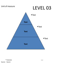 Unit of measure
                             LEVEL 03
                           • Text

                    Text

                                    • Text
                    Text


                                              • Text

                    Text




       * Footnote                       269
Source: Source
 
