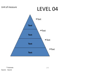 Unit of measure
                            LEVEL 04
                           • Text

                    Text

                               • Text
                    Text

                                    • Text
                    Text

                                              • Text
                    Text




       * Footnote                       270
Source: Source
 