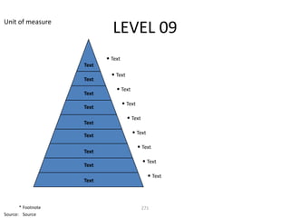 Unit of measure
                             LEVEL 09
                           • Text
                    Text
                             • Text
                    Text
                               • Text
                    Text

                    Text
                                    • Text

                                      • Text
                    Text

                    Text                • Text

                                             • Text
                    Text
                                               • Text
                    Text
                                                 • Text
                    Text



       * Footnote                              271
Source: Source
 